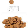 Корм для собак мелких и миниатюрных пород Blitz Classic полнорационный 2 кг